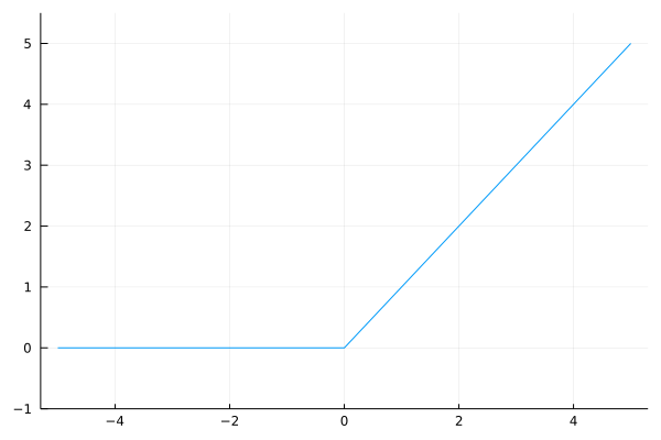 fig3-9