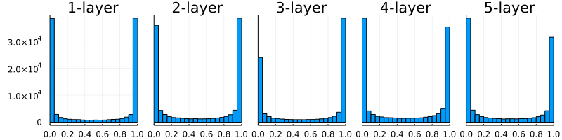 fig6-10