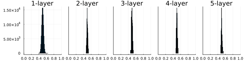 fig6-11