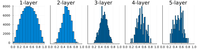 fig6-13