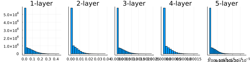 fig6-14a