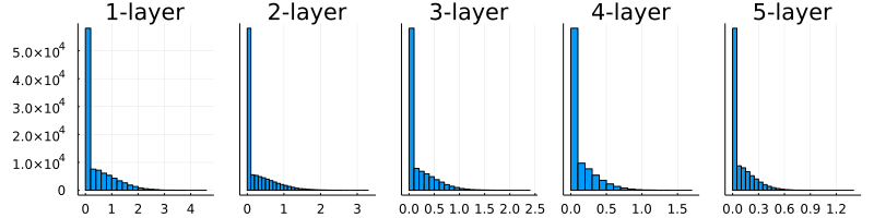 fig6-14b