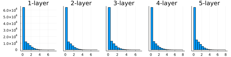 fig6-14c