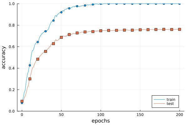 fig6-20
