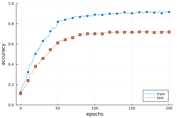fig6-21